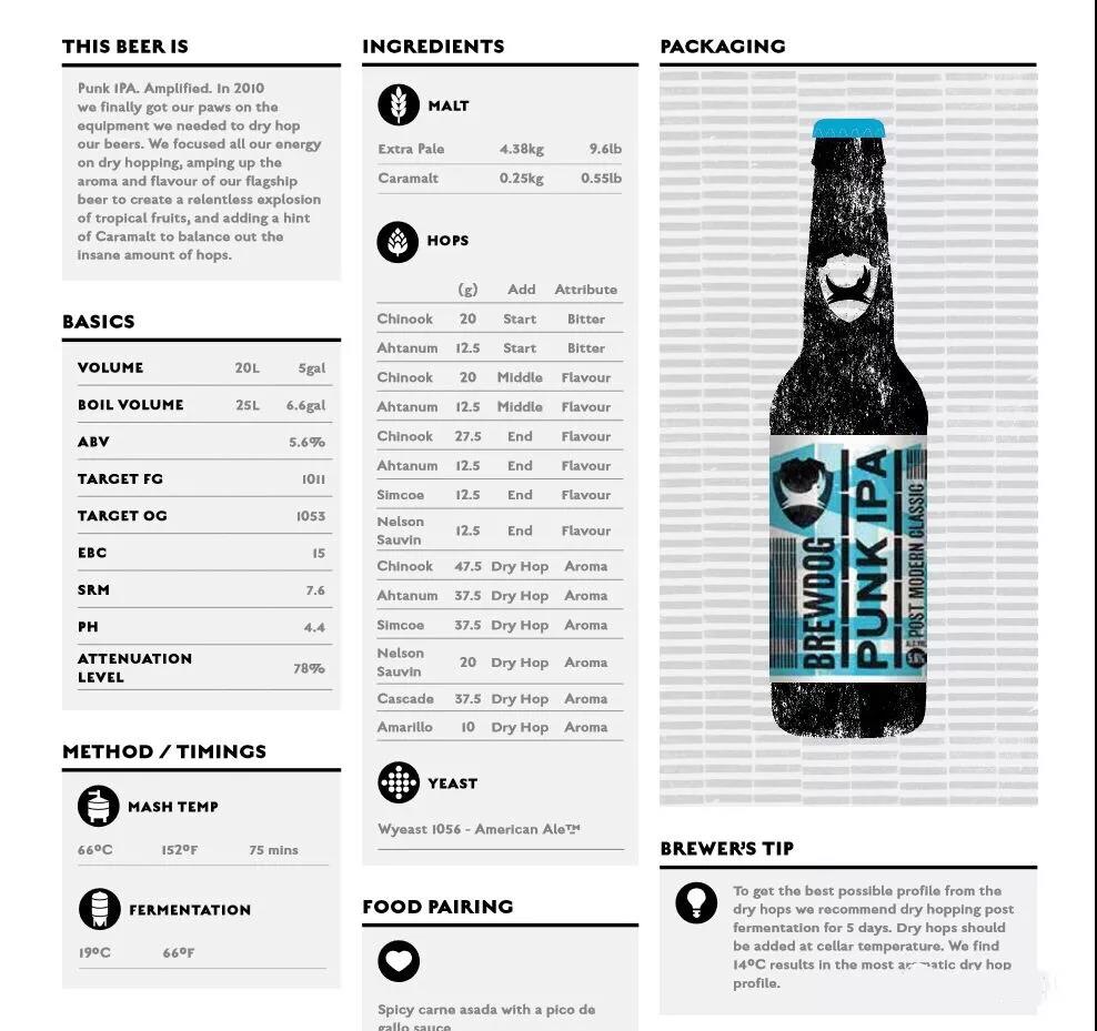 IPA精釀啤酒配方--山東豪魯啤酒設備 IPA精釀啤酒配方--山東豪魯啤酒設備